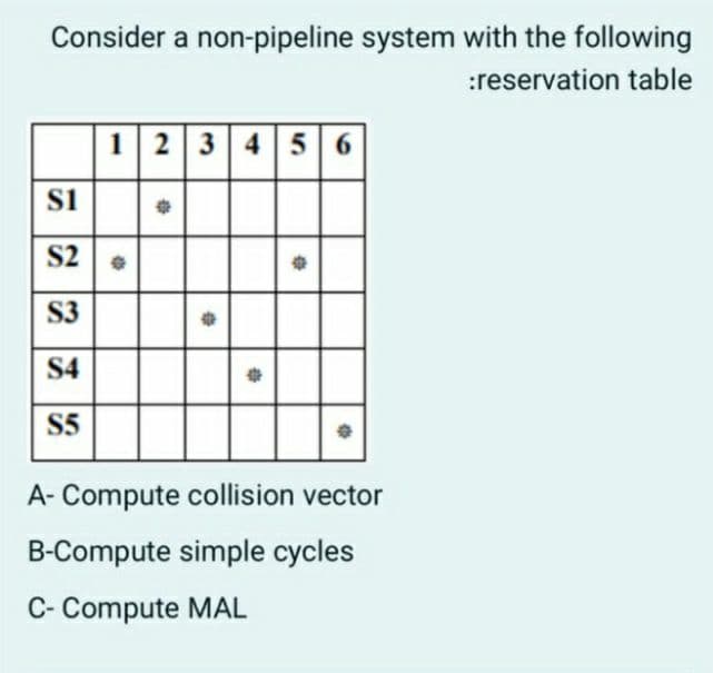 Consider a non-pipeline system with the following
:reservation table
123456
S1
S2
S3
S4
S5
A- Compute collision vector
B-Compute simple cycles
C- Compute MAL
106
-
40