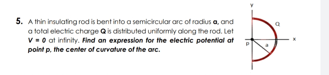 5. A thin insulating rod is bent into a semicircular arc of radius a, and
a total electric charge Q is distributed uniformly along the rod. Let
V = 0 at infinity. Find an expression for the electric potential at
point p, the center of curvature of the arc.
a
