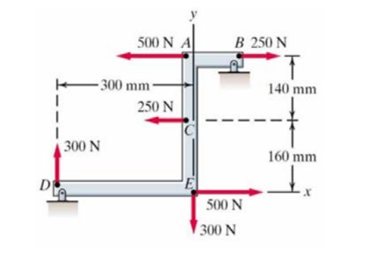 500 N A
B 250 N
-300 mm
140 mm
250 N
300 N
160 mm
500N
300 N
