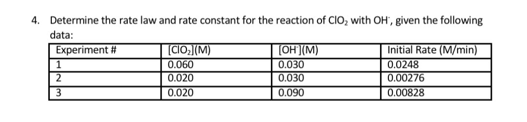 Determine the rate law and rate constant for the reaction of CIO2 with OH', given the following
data:
Experiment #
(CIO:)(M)
[OH'](M)
Initial Rate (M/min)
0.060
0.030
0.0248
0.020
0.030
0.00276
3
0.020
0.090
0.00828
