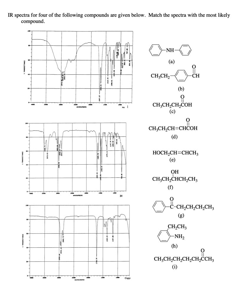 IR spectra for four of the following compounds are given below. Match the spectra with the most likely
compound.
NH
(a)
CH;CH,
-CH
(b)
CH;CH,CH,COH
ENES
(c)
CHCH-CH-CHСОН
(d)
HOCH,CH=CHCH3
(e)
ОН
CH;CH,CHCH,CH3
(f)
-CH,CH,CH,CH;
(g)
CH,CH3
NH2
(h)
CH,CH,CH,CH,CH,CH;
(i)
Сорy
