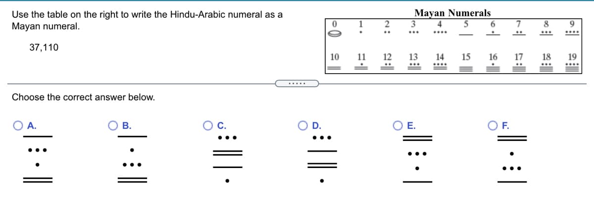 Use the table on the right to write the Hindu-Arabic numeral as a
Mayan numeral.
Mayan Numerals
5
6.
8
37,110
10
11
12
13
14
15
16
17
18
19
Choose the correct answer below.
O A.
В.
OC.
D.
OE.
OF.
•..
•..
•..
•..
1.
||
•
