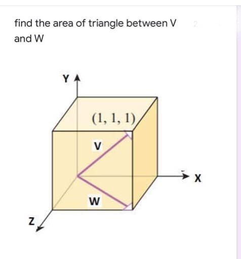 find the area of triangle between V
and W
YA
(1, 1, 1),
V
W
