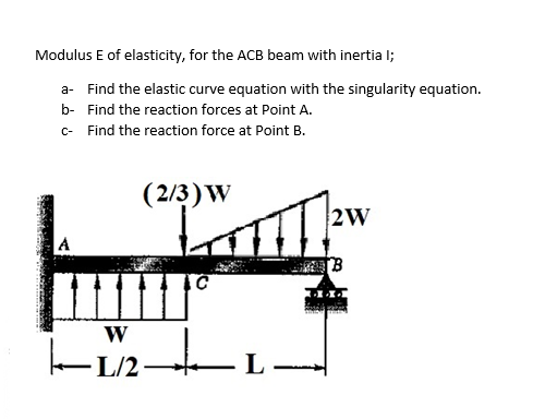 Modulus E of elasticity, for the ACB beam with inertia I;
a- Find the elastic curve equation with the singularity equation.
b- Find the reaction forces at Point A.
c- Find the reaction force at Point B.
(2/3) W
2W
A
W
-L/2
L
