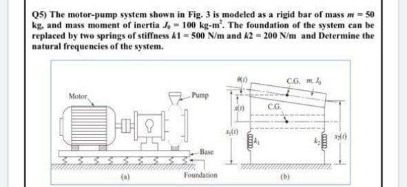 Q5) The motor-pump system shown in Fig. 3 is modeled as a rigid bar of mass m = 50
kg, and mass moment of inertia J,= 100 kg-m². The foundation of the system can be
replaced by two springs of stiffness k1= 500 N/m and k2= 200 N/m and Determine the
natural frequencies of the system.
C.G. m. Jo
Motor
Pump
xft)
3
3 3 3 3 3 3
Base
Foundation
(1)
C.G.
(b)
120
ame
xy(1)