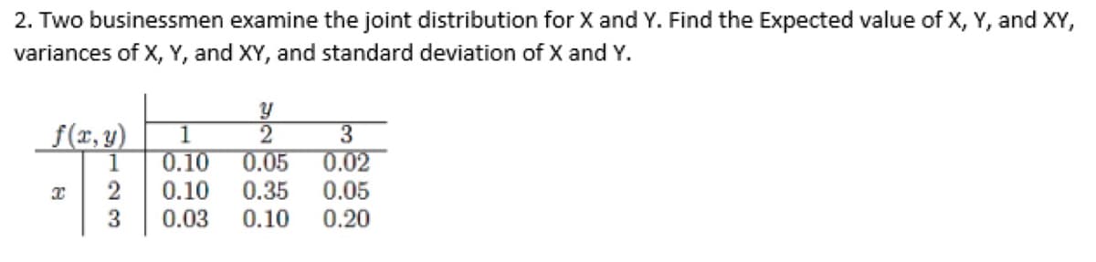 2. Two businessmen examine the joint distribution for X and Y. Find the Expected value of X, Y, and XY,
variances of X, Y, and XY, and standard deviation of X and Y.
y
f(x,y) 1
2
3
0.10 0.05
0.02
x
0.10 0.35
0.05
0.03 0.10
0.20
123