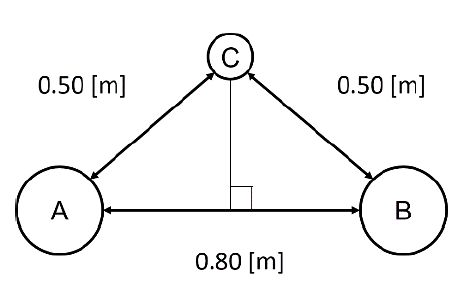 C
0.50 [m]
0.50 [m]
A
В
0.80 [m]
