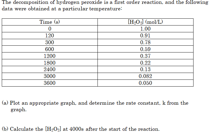 The decomposition of hydrogen peroxide is a first order reaction, and the following
data were obtained at a particular temperature:
Time (s)
[H»O] (mol/L)
1.00
120
0.91
300
0.78
600
0.59
1200
0.37
1800
0.22
2400
0.13
3000
0.082
3600
0.050
(a) Plot an appropriate graph. and determine the rate constant, k from the
graph.
(b) Calculate the [H2O2] at 4000s after the start of the reaction.
