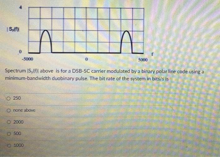 -5000
5000
Spectrum IS,(f)| above is for a DSB-SC carrier modulated by a binary polar line code using a
minimum-bandwidth duobinary pulse. The bit rate of the system in bits/s is
O 250
O none above
O 2000
O 500
O 1000
