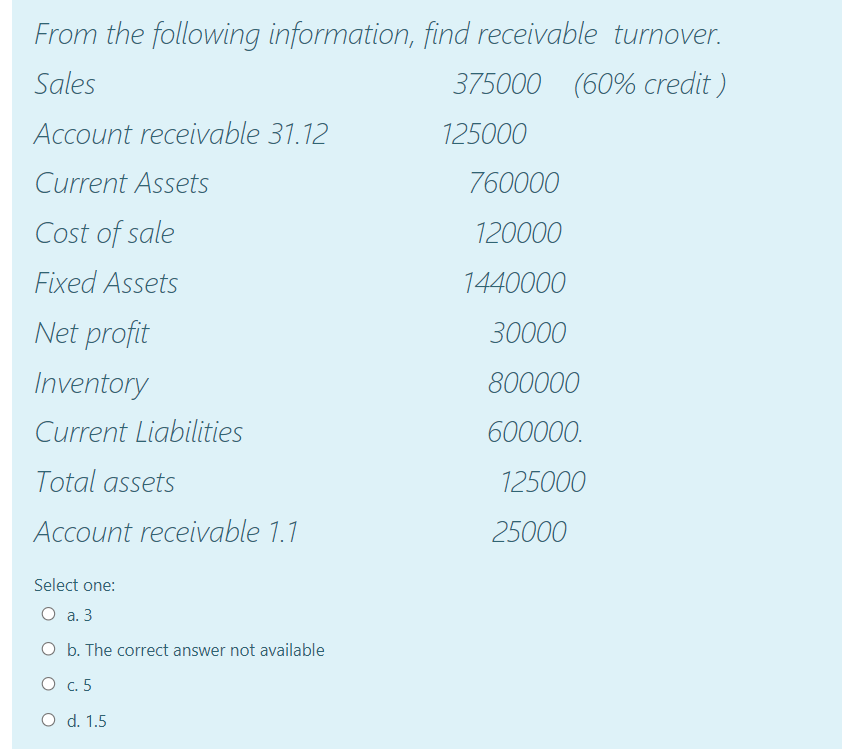 From the following information, find receivable turnover.
Sales
375000 (60% credit )
Account receivable 31.12
125000
Current Assets
760000
Cost of sale
120000
Fixed Assets
1440000
Net profit
30000
Inventory
800000
Current Liabilities
600000.
Total assets
125000
Account receivable 1.1
25000
Select one:
O a. 3
O b. The correct answer not available
О с.5
O d. 1.5
