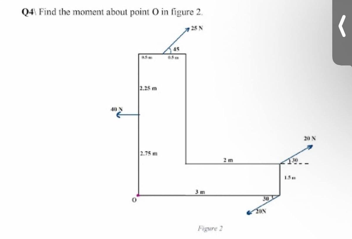 Q4 Find the moment about point O in figure 2.
25 N
a5
0.5
2.25 m
40 N
20 N
2.75 m
2 m
130
1.5n
3 m
30
20N
Figure 2

