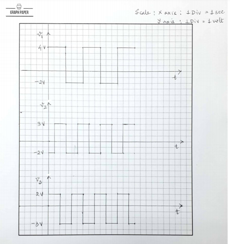GRAPH PAPER
Scale x axisi t Div 24see
y ax is ; IDiv a
t wolt
t
-3V
