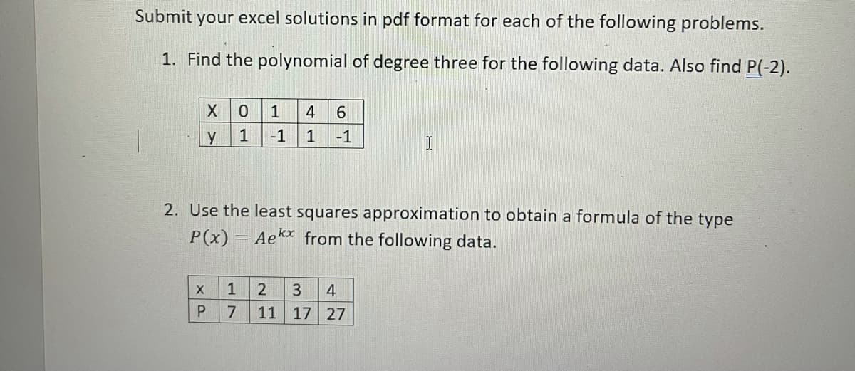 Submit
your excel solutions in pdf format for each of the following problems.
1. Find the polynomial of degree three for the following data. Also find P(-2).
1
4
y
1
-1
-1
2. Use the least squares approximation to obtain a formula of the type
P(x) = Aekx from the following data.
1
2
3
4
P.
7
11 17 27
