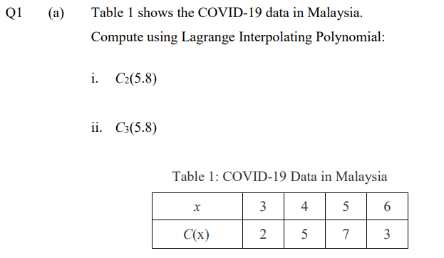 Q1
(а)
Table 1 shows the COVID-19 data in Malaysia.
Compute using Lagrange Interpolating Polynomial:
i. C2(5.8)
ii. C3(5.8)
Table 1: COVID-19 Data in Malaysia
3
4
5
6
C(x)
2
7
3
