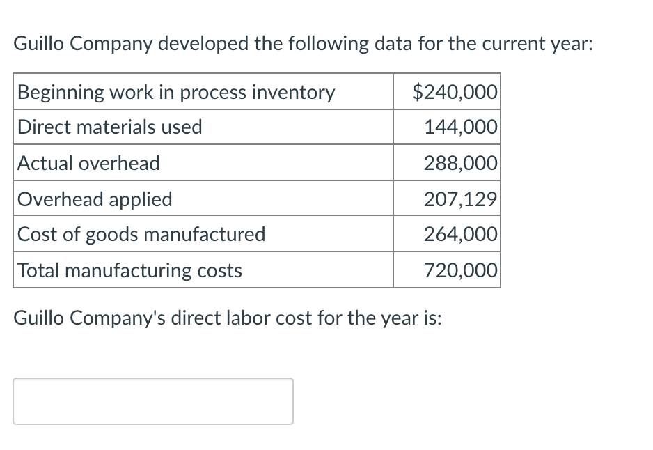 Guillo Company developed the following data for the current year:
Beginning work in process inventory
$240,000
Direct materials used
144,000
Actual overhead
288,000
Overhead applied
207,129
Cost of goods manufactured
264,000
Total manufacturing costs
720,000
Guillo Company's direct labor cost for the year is:
