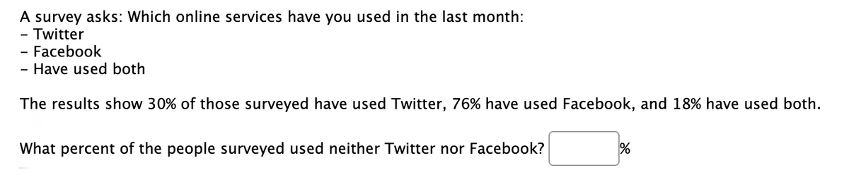 A survey asks: Which online services have you used in the last month:
Twitter
-
Facebook
Have used both
The results show 30% of those surveyed have used Twitter, 76% have used Facebook, and 18% have used both.
What percent of the people surveyed used neither Twitter nor Facebook?
