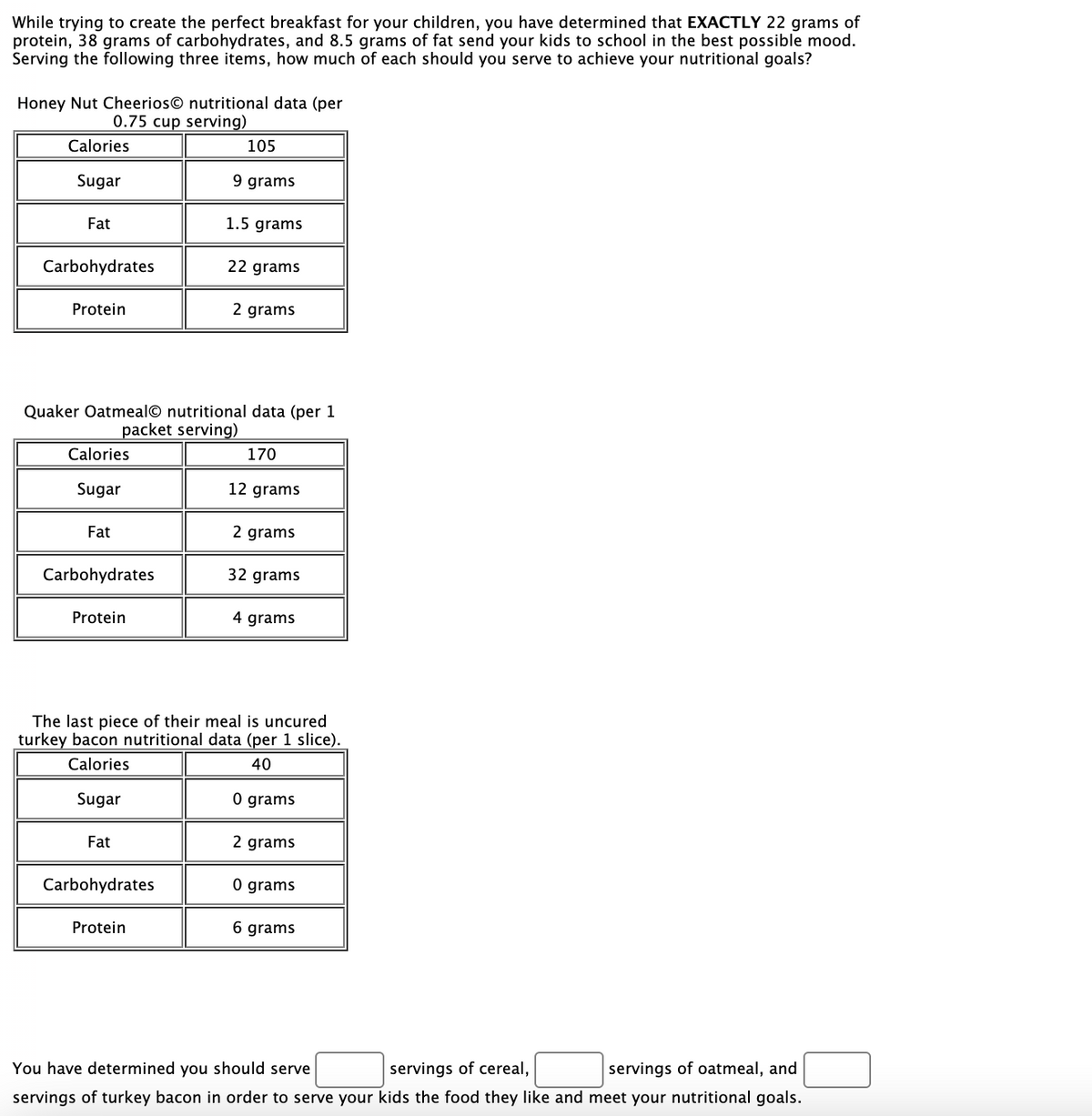 While trying to create the perfect breakfast for your children, you have determined that EXACTLY 22 grams of
protein, 38 grams of carbohydrates, and 8.5 grams of fat send your kids to school in the best possible mood.
Serving the following three items, how much of each should you serve to achieve your nutritional goals?
Honey Nut Cheerios© nutritional data (per
0.75 cup serving)
Calories
105
Sugar
9 grams
Fat
1.5 grams
Carbohydrates
22 grams
Protein
2 grams
Quaker Oatmeal© nutritional data (per 1
packet serving)
Calories
170
Sugar
12 grams
Fat
2 grams
Carbohydrates
32 grams
Protein
4 grams
The last piece of their meal is uncured
turkey bacon nutritional data (per 1 slice).
Calories
40
Sugar
0 grams
Fat
2 grams
Carbohydrates
0 grams
Protein
6 grams
You have determined you should serve
servings of cereal,
servings of oatmeal, and
servings of turkey bacon in order to serve your kids the food they like and meet your nutritional goals.
