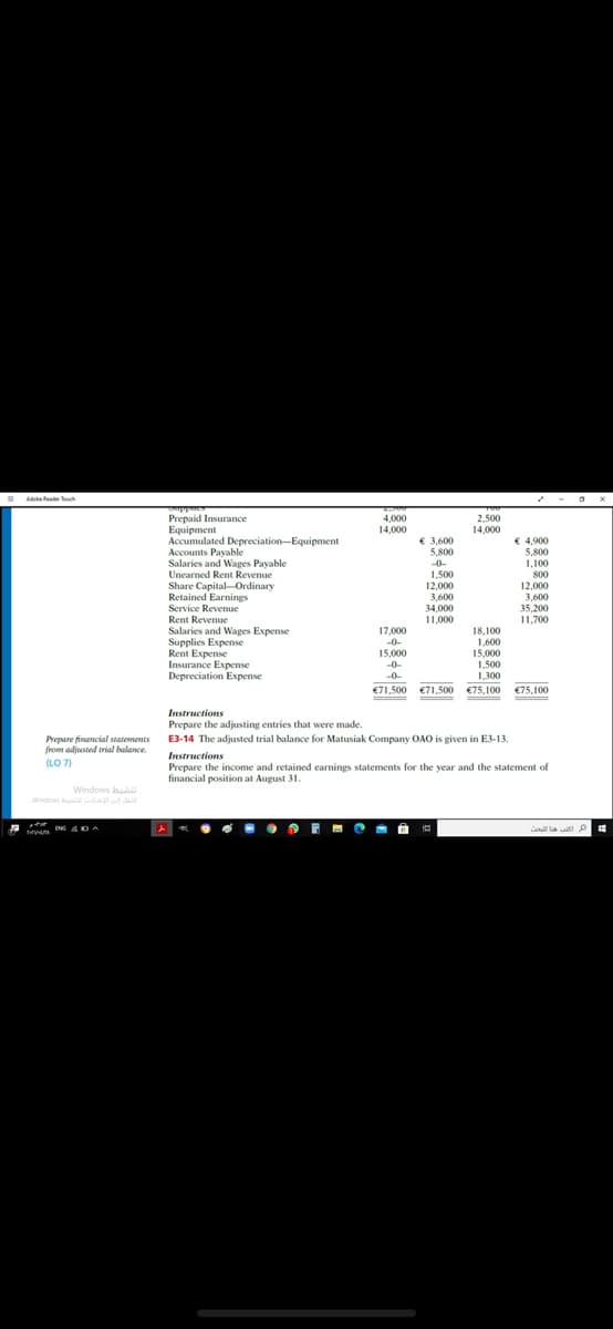 I
Adebe Reade Tech
uppne
nddno
Prepaid Insurance
Equipment
Accumulated Depreciation-Equipment
Accounts Payable
Salaries and Wages Payable
Unearned Rent Revenue
4,000
14,000
2,500
14,000
€ 3,600
5,800
-0-
€ 4,900
5,800
1.100
1,500
12,000
3,600
34,000
11,000
800
Share Capital-Ordinary
Retained Earnings
Service Revenue
Rent Revenue
Salaries and Wages Expense
Supplies Expense
Rent Expense
Insurance Expense
Depreciation Expense
12,000
3,600
35,200
11,700
17,000
-0-
18,100
1,600
15,000
1 500
15,000
-0-
1,500
1,300
-0-
€71,500 €71,500 €75,100
€75,100
Instructions
Prepare the adjusting entries that were made.
E3-14 The adjusted trial balance for Matusiak Company OAO is given in E3-13.
Prepare financial statements
from adjusted trial balance.
(LO 7)
Instructions
Prepare the income and retained eamings statements for the year and the statement of
financial position at August 31.
Windows
Windows la J
ENG 4DA
