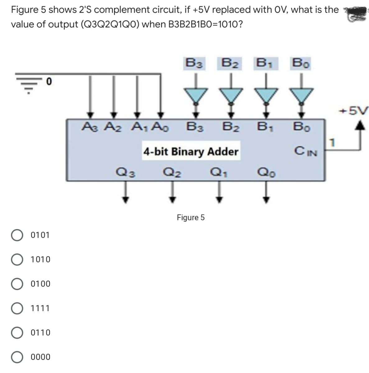 Figure 5 shows 2'S complement circuit, if +5V replaced with OV, what is the
value of output (Q3Q2Q1Q0) when B3B2B1BO=1010?
B3
B2
B1
Bo
+5V
As A2 A, Ao B3
B2
B1
4-bit Binary Adder
1
CIN
Q3
Q2
Q1
Qo
Figure 5
0101
O 1010
0100
O 1111
O 0110
0000
