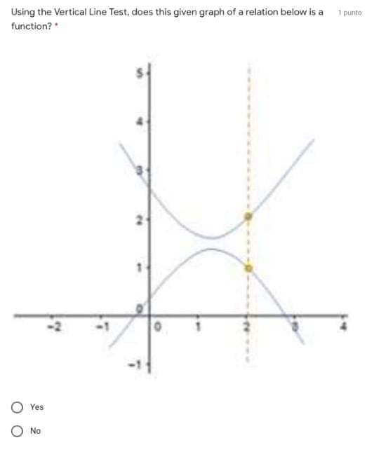 Using the Vertical Line Test, does this given graph of a relation below is a
1 punto
function?
Yes
No
