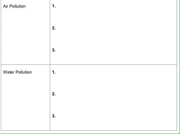 Air Pollution
1.
2.
3.
Water Pollution
1.
2.
3.
