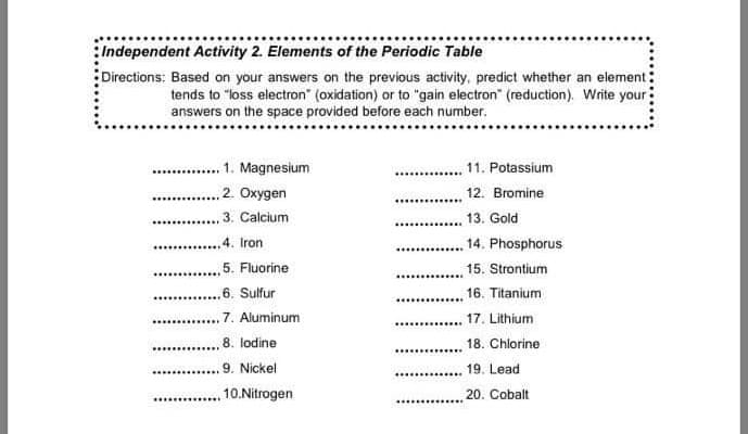 :Independent Activity 2. Elements of the Periodic Table
Directions: Based on your answers on the previous activity, predict whether an element
tends to "loss electron" (oxidation) or to "gain electron" (reduction). Write your
answers on the space provided before each number.
1. Magnesium
2. Oxygen
3. Calcium
11. Potassium
..........
12. Bromine
13. Gold
.............
4. Iron
14. Phosphorus
....... ......
5. Fluorine
15. Strontium
,6. Sulfur
16. Titanium
................
,7. Aluminum
17. Lithium
8. lodine
18. Chlorine
.......
.......... 9. Nickel
19. Lead
..............
10.Nitrogen
20. Cobalt
