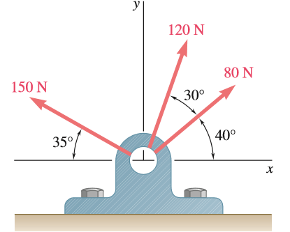 120 N
80 N
150 N
30°
40°
35°
х
