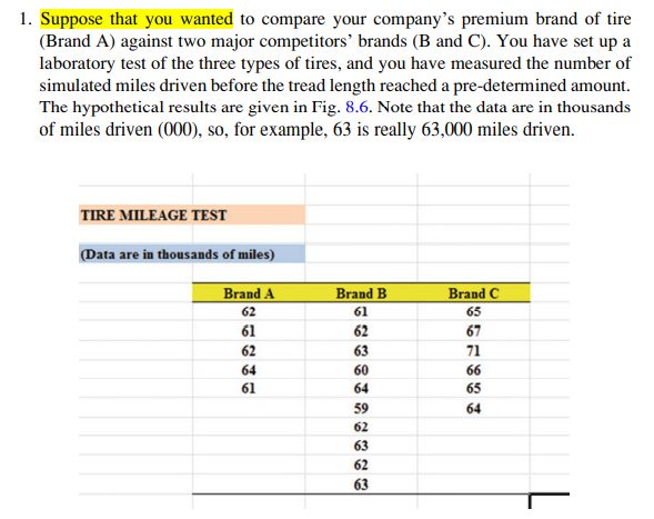 1. Suppose that you wanted to compare your company's premium brand of tire
(Brand A) against two major competitors' brands (B and C). You have set up a
laboratory test of the three types of tires, and you have measured the number of
simulated miles driven before the tread length reached a pre-determined amount.
The hypothetical results are given in Fig. 8.6. Note that the data are in thousands
of miles driven (000), so, for example, 63 is really 63,000 miles driven.
TIRE MILEAGE TEST
(Data are in thousands of miles)
Brand A
Brand B
Brand C
62
61
65
61
62
67
62
63
71
64
60
66
61
64
65
59
64
62
63
62
63
