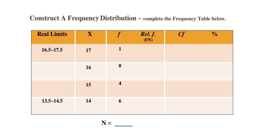 Construct A Frequency Distribution – complete the Frequency Table below.
Real Limits
X
f
Rel. f.
Cf
(f/N)
16.5~17.5
17
1
16
15
4
13.5~14.5
14
6.
N =
