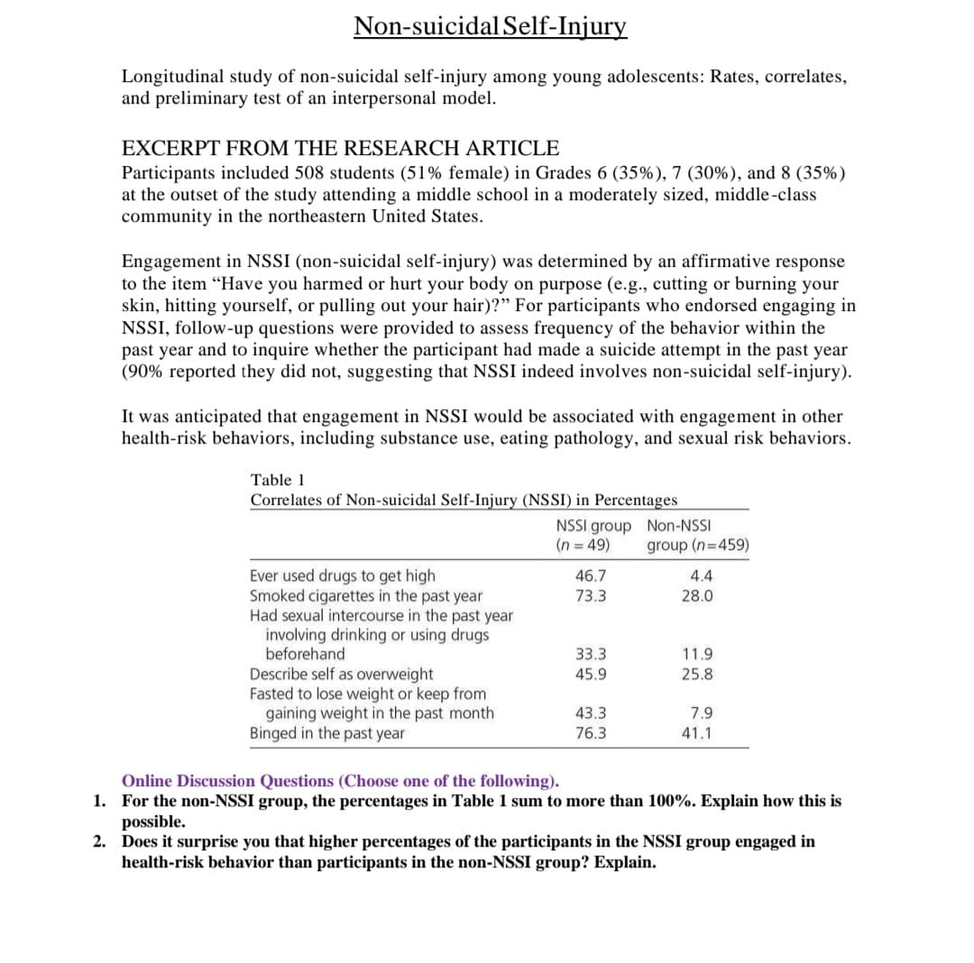 Non-suicidal Self-Injury
Longitudinal study of non-suicidal self-injury among young adolescents: Rates, correlates,
and preliminary test of an interpersonal model.
EXCERPT FROM THE RESEARCH ARTICLE
Participants included 508 students (51% female) in Grades 6 (35%), 7 (30%), and 8 (35%)
at the outset of the study attending a middle school in a moderately sized, middle-class
community in the northeastern United States.
Engagement in NSSI (non-suicidal self-injury) was determined by an affirmative response
to the item "Have you harmed or hurt your body on purpose (e.g., cutting or burning your
skin, hitting yourself, or pulling out your hair)?" For participants who endorsed engaging in
NSSI, follow-up questions were provided to assess frequency of the behavior within the
past year and to inquire whether the participant had made a suicide attempt in the past year
(90% reported they did not, suggesting that NSSI indeed involves non-suicidal self-injury).
It was anticipated that engagement in NSSI would be associated with engagement in other
health-risk behaviors, including substance use, eating pathology, and sexual risk behaviors.
Table 1
Correlates of Non-suicidal Self-Injury (NSSI) in Percentages
NSSI group Non-NSSI
(n = 49)
group (n=459)
Ever used drugs to get high
Smoked cigarettes in the past year
Had sexual intercourse in the past year
involving drinking or using drugs
beforehand
46.7
4.4
73.3
28.0
33.3
11.9
Describe self as overweight
Fasted to lose weight or keep from
gaining weight in the past month
Binged in the past year
45.9
25.8
43.3
7.9
76.3
41.1
Online Discussion Questions (Choose one of the following).
1. For the non-NSSI group, the percentages in Table 1 sum to more than 100%. Explain how this is
possible.
2. Does it surprise you that higher percentages of the participants in the NSSI group engaged in
health-risk behavior than participants in the non-NSSI group? Explain.
