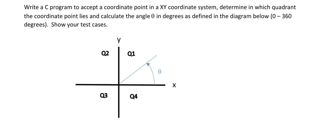 Write a C program to accept a coordinate point in a XY coordinate system, determine in which quadrant
the coordinate point lies and calculate the angle 0 in degrees as defined in the diagram below (0 – 360
degrees). Show your test cases.
Q2
Q1
Q3
Q4
