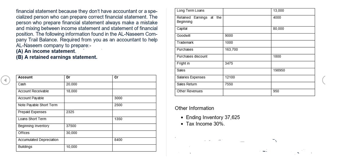 financial statement because they don't have accountant or a spe-
cialized person who can prepare correct financial statement. The
person who prepare financial statement always make a mistake
and mixing between income statement and statement of financial
position. The following information found in the AL-Naseem Com-
pany Trail Balance. Required from you as an accountant to help
AL-Naseem company to prepare:-
(A) An income statement.
(B) A retained earnings statement.
Long Term Loans
13,000
Retained Earnings at the
Beginning
4000
Сapital
80,000
Goodwill
9000
Trademark
1000
Purchases
163,700
Purchases discount
1800
Fright in
3475
Sales
198950
Account
Dr
Cr
Salaries Expenses
12100
Cash
20,000
Sales Return
7550
Account Receivable
18,000
Other Revenues
950
Account Payable
3000
Note Payable Short Term
2500
Other Information
Prepaid Expenses
2325
• Ending Inventory 37,625
• Tax Income 30%.
Loans Short Term
1350
Beginning Inventory
37500
Offices
30,000
Accumulated Depreciation
8400
Buildings
10,000
