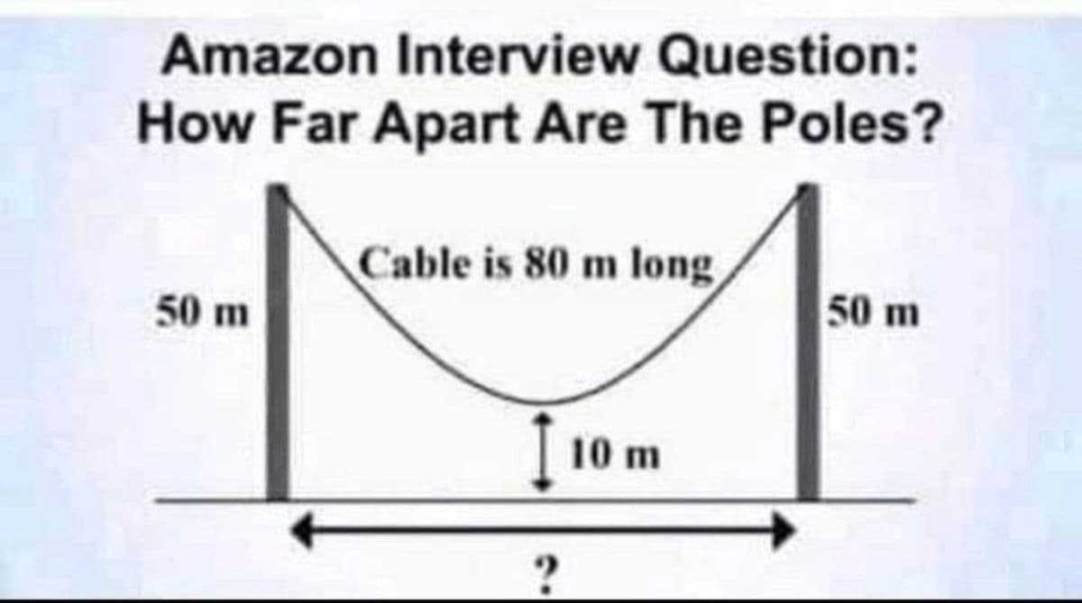 Amazon Interview Question:
How Far Apart Are The Poles?
Cable is 80 m long
50 m
50 m
| 10 m

