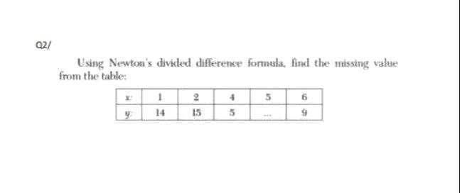 Q2/
Using Newton's divided difference formula, find the missing value
from the table:
*:
4
5
6
y:
14
15
