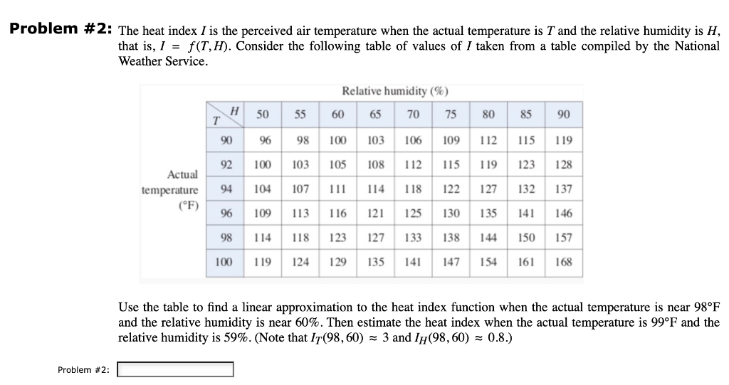 Problem #2: The heat index I is the perceived air temperature when the actual temperature is T and the relative humidity is H,
that is, I = f(T,H). Consider the following table of values of I taken from a table compiled by the National
Weather Service.
Relative humidity (%)
50
55
65 70 75
60
85
90
T
90
96
98
100
103
106
109
112
115
119
92
100
103
105
108
112
115
119
123
128
Actual
94
104
107
11
114
118
122
127
132
137
temperature
(°F)
96
109
113
116
121
125
130
135
141
146
98
114
118
123
127
133
138
144
150
157
100
119
124
129
135
141
147
154
161
168
Use the table to find a linear approximation to the heat index function when the actual temperature is near 98°F
and the relative humidity is near 60%. Then estimate the heat index when the actual temperature is 99°F and the
relative humidity is 59%. (Note that IT(98,60) z 3 and I#(98,60) - 0.8.)
Problem #2:
