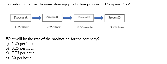 Consider the below diagram showing production process of Company XYZ:
Process B
Process A
Process C
Process D
125/hour
2.75/hour
0.5/minute
3.25/hour
What will be the rate of the production for the company?
a) 1.25 per hour
b) 3.25 per hour
c) 7.75 per hour
d) 30 per hour
