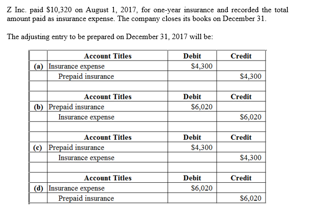 Z Inc. paid $10,320
amount paid
August 1, 2017, for one-year insurance and recorded the total
on
as insurance expense. The company closes its books on December 31
The adjusting entry to be prepared on December 31, 2017 will be:
Account Titles
Debit
Credit
(a) Insurance expense
Prepaid insurance
$4,300
$4,300
Account Titles
Debit
Credit
(b) Prepaid insurance
Insurance expense
$6,020
$6,020
Debit
Credit
Account Titles
(c) Prepaid insurance
Insurance expense
$4,300
$4,300
Account Titles
Debit
Credit
(d) Insurance expense
Prepaid insurance
$6,020
$6,020
