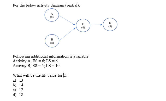 For the below activity diagram (partial):
(8)
C
(4)
B
Following additional information is available
Activity A, ES= 6; LS = 6
Activity B, ES= 5; LS 10
What will be the EF value for C:
a) 13
b) 14
c) 12
d) 18
