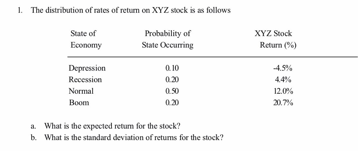 1. The distribution of rates of return on XYZ stock is as follows
Probability of
State Occurring
State of
XYZ Stock
Economy
Return (%)
Depression
0. 10
-4.5%
Recession
0.20
4.4%
Normal
0.50
12.0%
Вoom
0.20
20.7%
а.
What is the expected return for the stock?
b. What is the standard deviation of returns for the stock?
