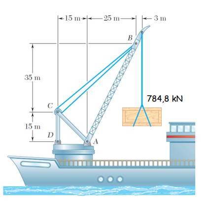 |-15 m -25 m-
3 m
B
35 m
784,8 kN
C
15 m
