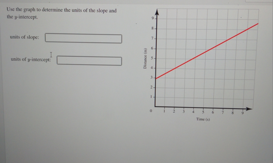 Use the graph to determine the units of the slope and
the y-intercept.
units of slope:
I
units of y-intercept:
Distance (m)
9
8
7
6
5
4
3.
لیا
2-
1
e
--
2 3
4 5
Time (s)
6
-00
9