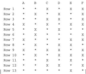 A
D
E
F
Row 1
X
Row 2
X
*
Row 3
X
Row 4
X
X
Row 5
X
X.
Row 6
*
Row 7
*
X
X
Row 8
*
X
Row 9
X.
Row 10
X
X
Row 11
*
Row 12
X
Row 13
X
*
