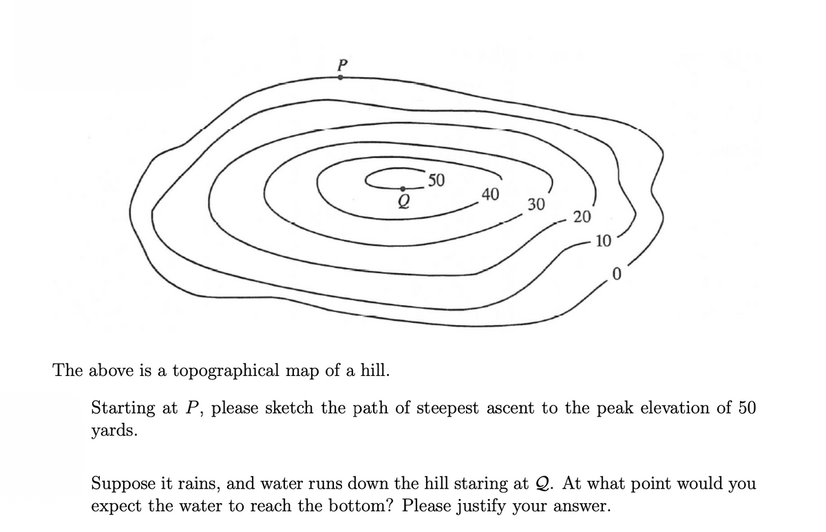 P
50
40
30
20
10
The above is a topographical map of a hill.
Starting at P, please sketch the path of steepest ascent to the peak elevation of 50
yards.
Suppose it rains, and water runs down the hill staring at Q. At what point would you
expect the water to reach the bottom? Please justify your answer.
