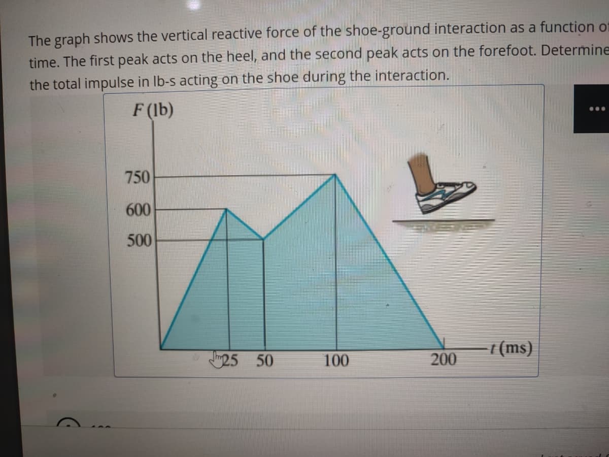 The graph shows the vertical reactive force of the shoe-ground interaction as a function ot
time. The first peak acts on the heel, and the second peak acts on the forefoot. Determine
the total impulse in Ib-s acting on the shoe during the interaction.
F (lb)
...
750
600
500
-t(ms)
I25 50
100
200
