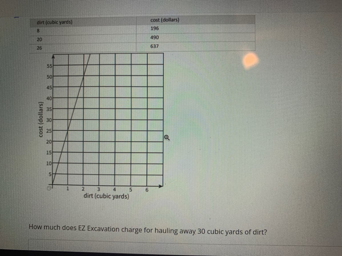 cost (dollars)
dirt (cubic yards)
196
8.
490
20
26
637
55
50
45
40
35
30
25
20
15
10
2
3
4
6.
dirt (cubic yards)
How much does EZ Excavation charge for hauling away 30 cubic yards of dirt?
cost (dollars)
