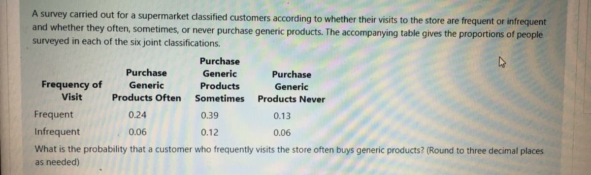 A survey carried out for a supermarket classified customers according to whether their visits to the store are frequent or infrequent
and whether they often, sometimes, or never purchase generic products. The accompanying table gives the proportions of people
surveyed in each of the six joint classifications.
Purchase
Purchase
Generic
Purchase
Frequency of
Visit
Generic
Products
Generic
Products Often
Sometimes
Products Never
Frequent
0.24
0.39
0.13
Infrequent
0.06
0.12
0.06
What is the probability that a customer who frequently visits the store often buys generic products? (Round to three decimal places
as needed)
