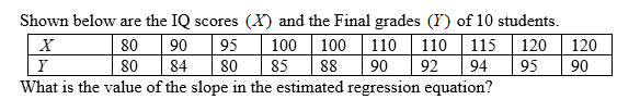Shown below are the IQ scores (X) and the Final grades (Y) of 10 students.
80 90
84
95
100 100 110 110
115
120
120
Y
80
80
85
88
90
92
94
95
90
What is the value of the slope in the estimated regression equation?
