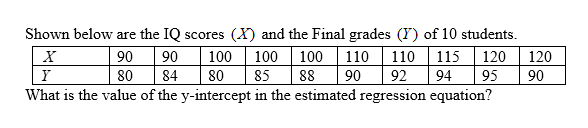 Shown below are the IQ scores (X) and the Final grades (Y) of 10 students.
90
90
100
100 100 110
110 115
120
120
Y
80
84
80
85
88
90
92
94
95
90
What is the value of the y-intercept in the estimated regression equation?
