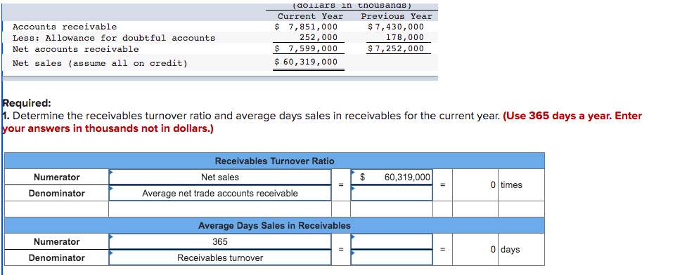 Accounts receivable
Less: Allowance for doubtful accounts.
Net accounts receivable
Net sales (assume all on credit)
Numerator
Denominator
Numerator
Denominator
(dollars in thousands)
Required:
1. Determine the receivables turnover ratio and average days sales in receivables for the current year. (Use 365 days a year. Enter
your answers in thousands not in dollars.)
Current Year
$ 7,851,000
252,000
$ 7,599,000
$ 60,319,000
Receivables Turnover Ratio
Net sales
Average net trade accounts receivable
Receivables turnover
Average Days Sales in Receivables
365
Previous Year
$7,430,000
178,000
$7,252,000
$ 60,319,000
0 times
0 days