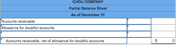 Accounts receivable
Allowance for doubtful accounts
CHOU COMPANY
Partial Balance Sheet
As of December 31
Accounts receivable, net of allowance for doubtful accounts
$
0